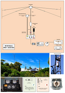80-40 Meter Antenna System